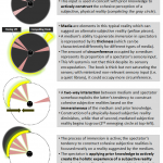 Cross-Disciplinary Cross-Disciplinary